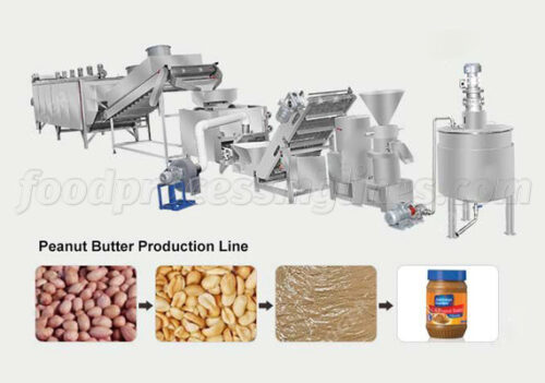 Peanut Butter Processing Line