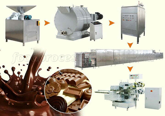 automatic chocolate production line