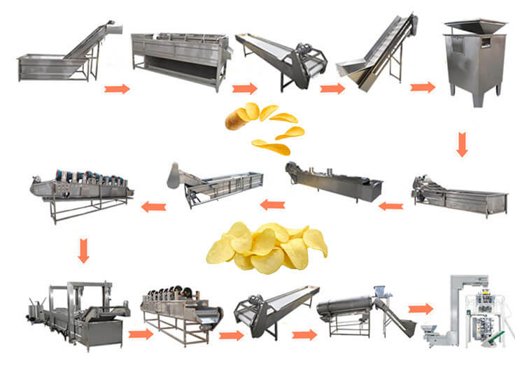 automatic potato chips making machine price