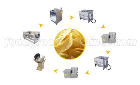 semi automatic potato chips line