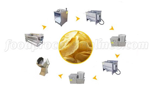 semi automatic potato chips processing line